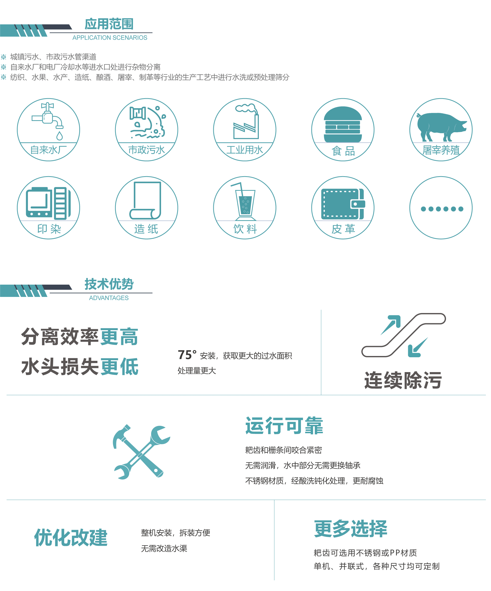 回轉格柵技術優勢